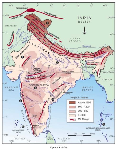 ncert-solutions-class-9-geography-chapter-6-population-page-54-ii